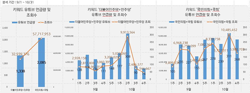 ▲그래프=스피치로그 제공
