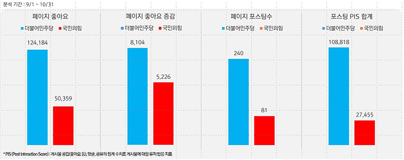 ▲그래프=스피치로그 제공