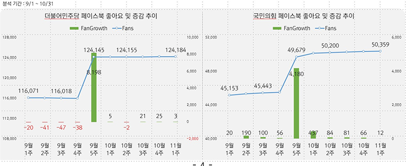 ▲그래프=스피치로그 제공