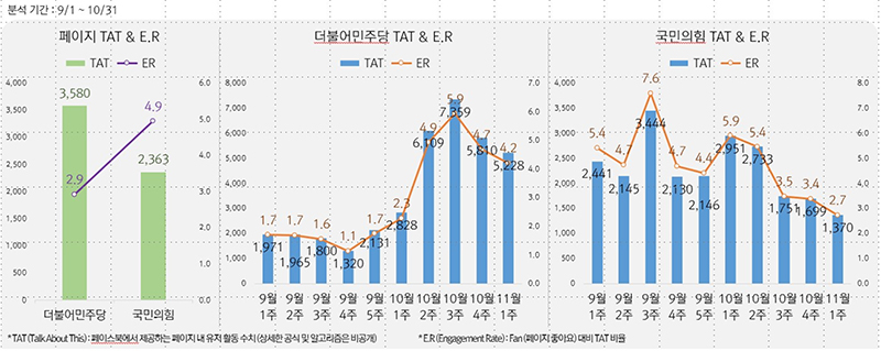 ▲그래프=스피치로그 제공