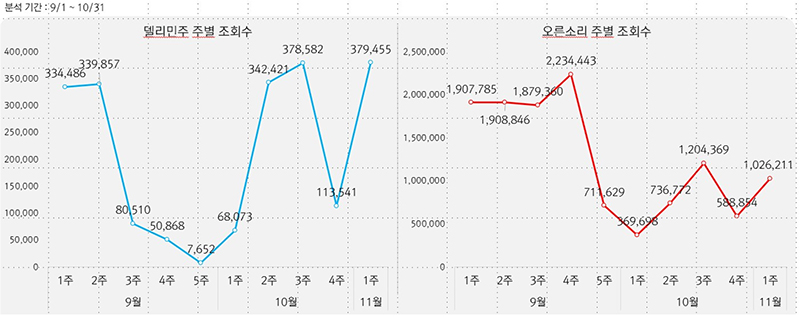▲그래프=스피치로그 제공