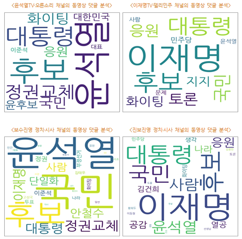 ▲ (왼쪽 위부터 시계방향으로) 윤석열TV·오른소리 채널의 동영상 댓글분석 사진, 이재명TV·델리민주 채널의 동영상 댓글 분석 사진, 진보진영 정치·시사 채널의 동영상 댓글 분석 사진, 보수진영 정치·시사 채널의 동영상 댓글 분석 사진. 사진=2022대선미디어감시연대