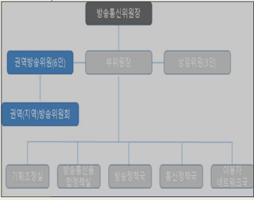 ▲ 이만제 원광대 신문방송학과 교수, 박민 참여미디어연구소 소장이 제시한 지역방송위원회 구성안.