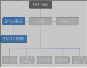 ▲ 이만제 원광대 신문방송학과 교수, 박민 참여미디어연구소 소장이 제시한 지역방송위원회 구성안.