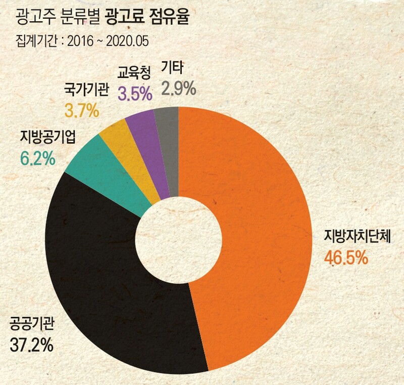 ▲ 디자인=이우림 기자(자료=언론노조)