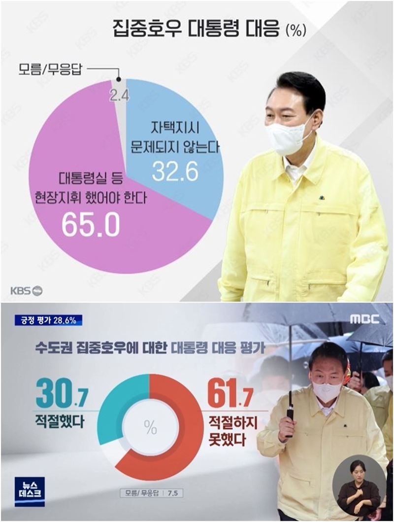 ▲8월15일 KBS(위)와 MBC가 공개한 윤석열 대통령 관련 여론조사 결과 보도 화면 갈무리.