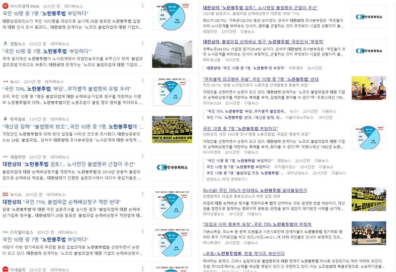 ▲24일 대한상의 여론조사를 인용한 노란봉투법 비판 기사들. 네이버(왼쪽), 다음 포털 뉴스페이지 검색결과