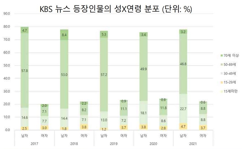 ▲자료=KBS