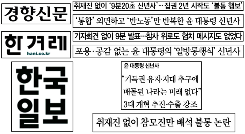 ▲ 윤석열 대통령 신년사 발표 비판한 경향신문, 한겨레, 한국일보