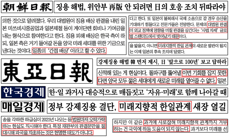 ▲ 3월6일, 윤석열 정부 강제동원 배상 해법 관련 신문지면 보도