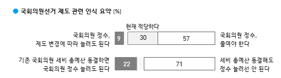 ▲The results of a poll released by Gallup Korea on the 23rd.  Photo = Gallup Korea.