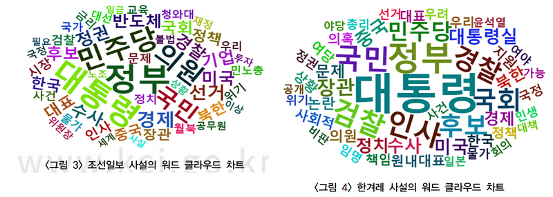 ▲ A collection of key words that appeared in the Chosun Ilbo and Hankyoreh editorials.  Photo = Thesis of Korea Sotonghakbo.