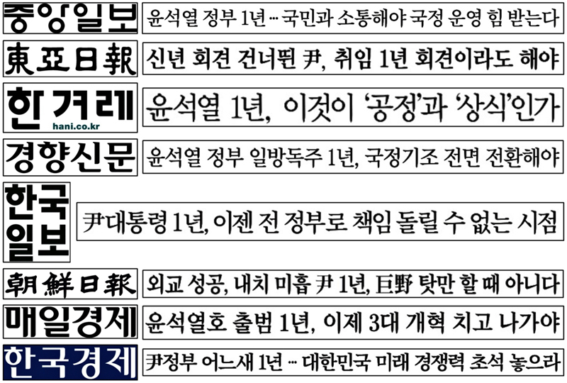 ▲ 윤석열 정부 취임 1년 6개 종합일간지와 2개 경제일간지 사설 제목
