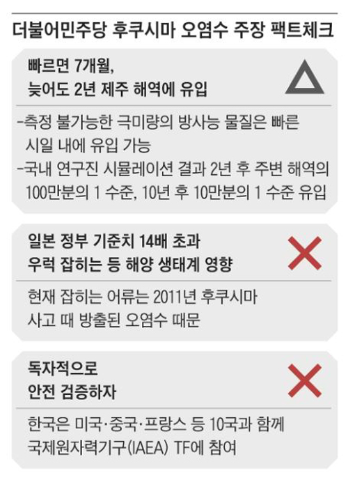 ▲ 4월5일, 조선일보의 사실과 다른 팩트체크 기사 이미지.