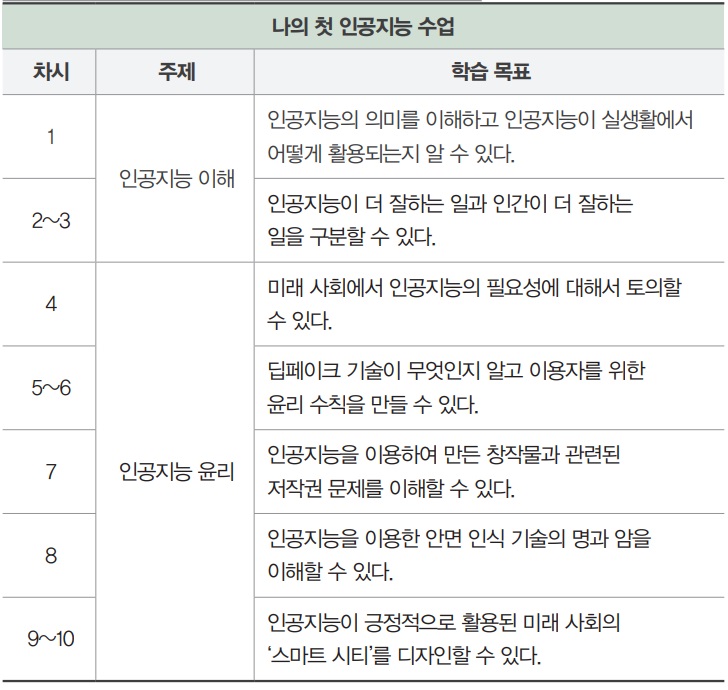 ▲ 김예현 교사가 만든 수업 지도안 목차. 자료=한국언론진흥재단