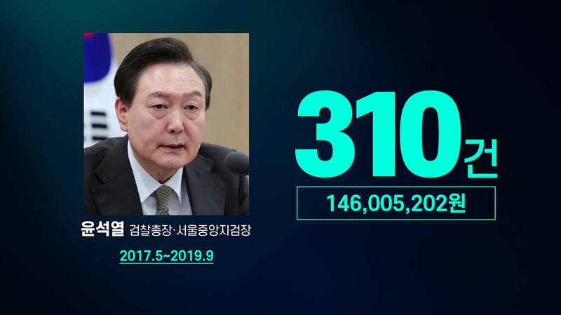 ▲ 뉴스타파 7월19일 '업추비 검증①-검찰이 지운 '윤석열 식당' 48곳 공개' 보도 갈무리