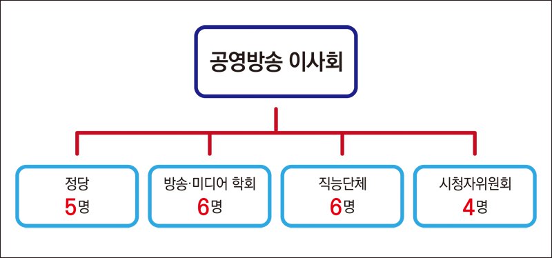 ▲그래픽=안혜나 기자.