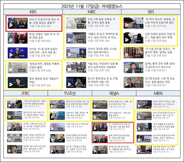 ▲ 11월17일 저녁종합뉴스 1~5번째 보도. KBS를 제외한 6개 방송사가 행정시스템 마비를 톱보도로 다뤘다. 사진=민주언론시민연합