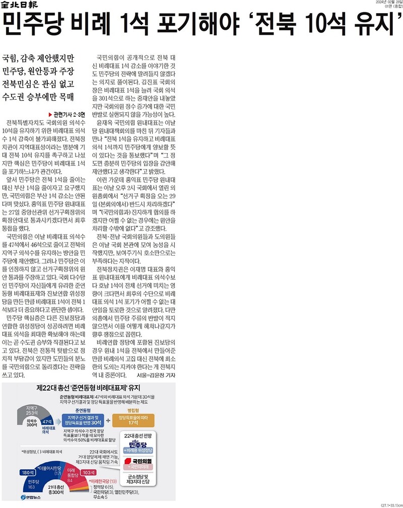 ▲ 전북일보 2월28일자 1면 기사