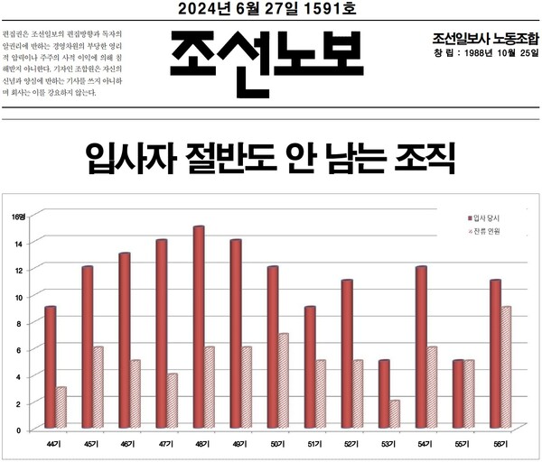 ▲6월27일 발행된 조선일보 노보.