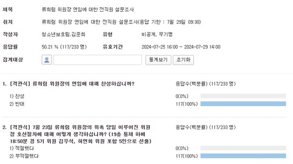 ▲ 방심위노조가 공개한 내부 설문조사.
