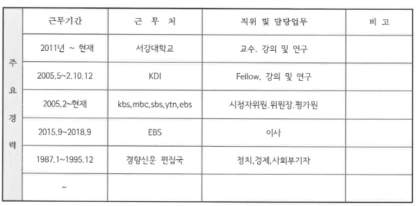 ▲ 지원서에 명시된 김동률 이사 주요경력.