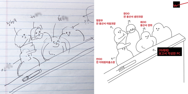 ▲ 법정 안에서는 사진촬영이 금지돼 관련 기사에 넣을 적절한 이미지 찾기가 어렵다. 코트워치는 이태원 참사 관련 재판 법정 모습을 스케치(왼쪽)해서 오른쪽 이미지로 만들어 기사에 첨부했다. 법정의 장면을 그리는 이들을 '코트룸 아티스트'(courtroom artist)라고 부른다. 사진=코트워치