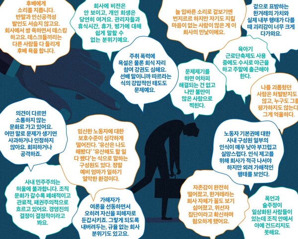 ▲15명의 조합원이 낸 주관식 답변 15개를 직접인용한 말풍선으로 구성된 언론노조 한겨레지부 노보 한소리 표지.