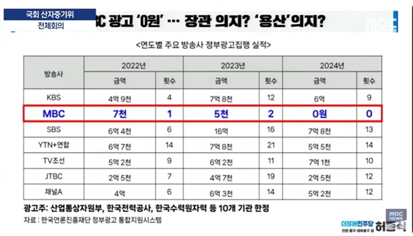 ▲ 국회 산업통상자원중소벤처기업위원회 전체회의 - [끝까지LIVE] MBC 중계방송 2025년 02월 19일 유튜브 영상 갈무리.