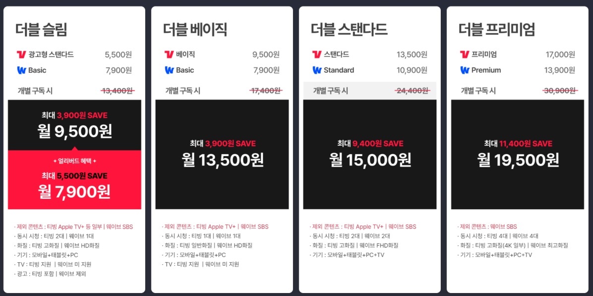 ▲티빙과 웨이브 더블 이용권 요금제 화면. 사진 클릭 시 크게 볼 수 있습니다. 사진=티빙 홈페이지 갈무리