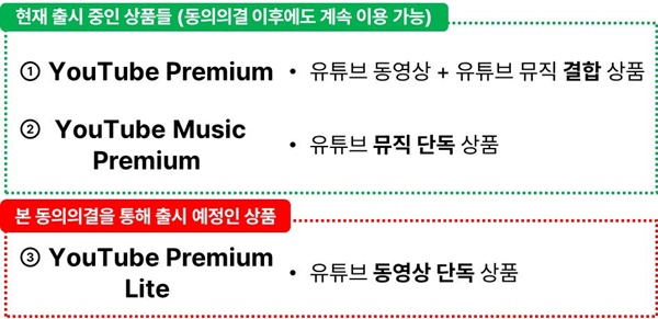 ▲ 자료=공정거래위원회.