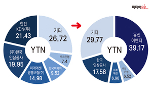 2026년 누가 한국 언론을 지배하는가