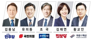 평택지역신문들, 평택을 국회의원 재선거 여론조사 중단 이유는?