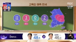 [속보] 교육감도 진보 압승? 진보 11곳, 보수 3곳 접전 2곳