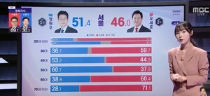 2030 민주당에 분노한 이유 “혼만 내는 기득권, 행동은 위선적”
